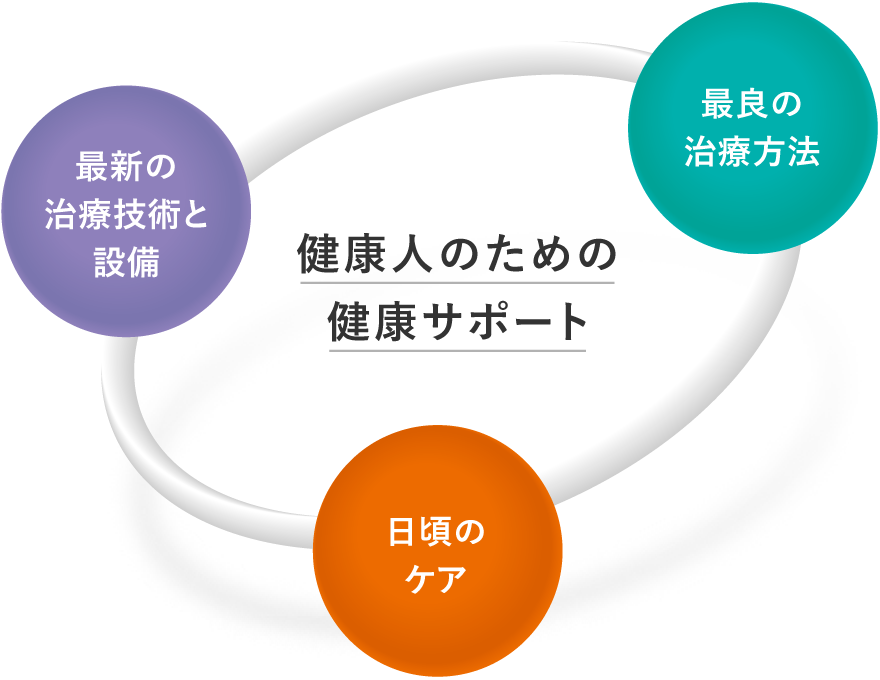 健康人のための健康サポート。最新の治療技術と設備、最良の治療方法、日頃のケア